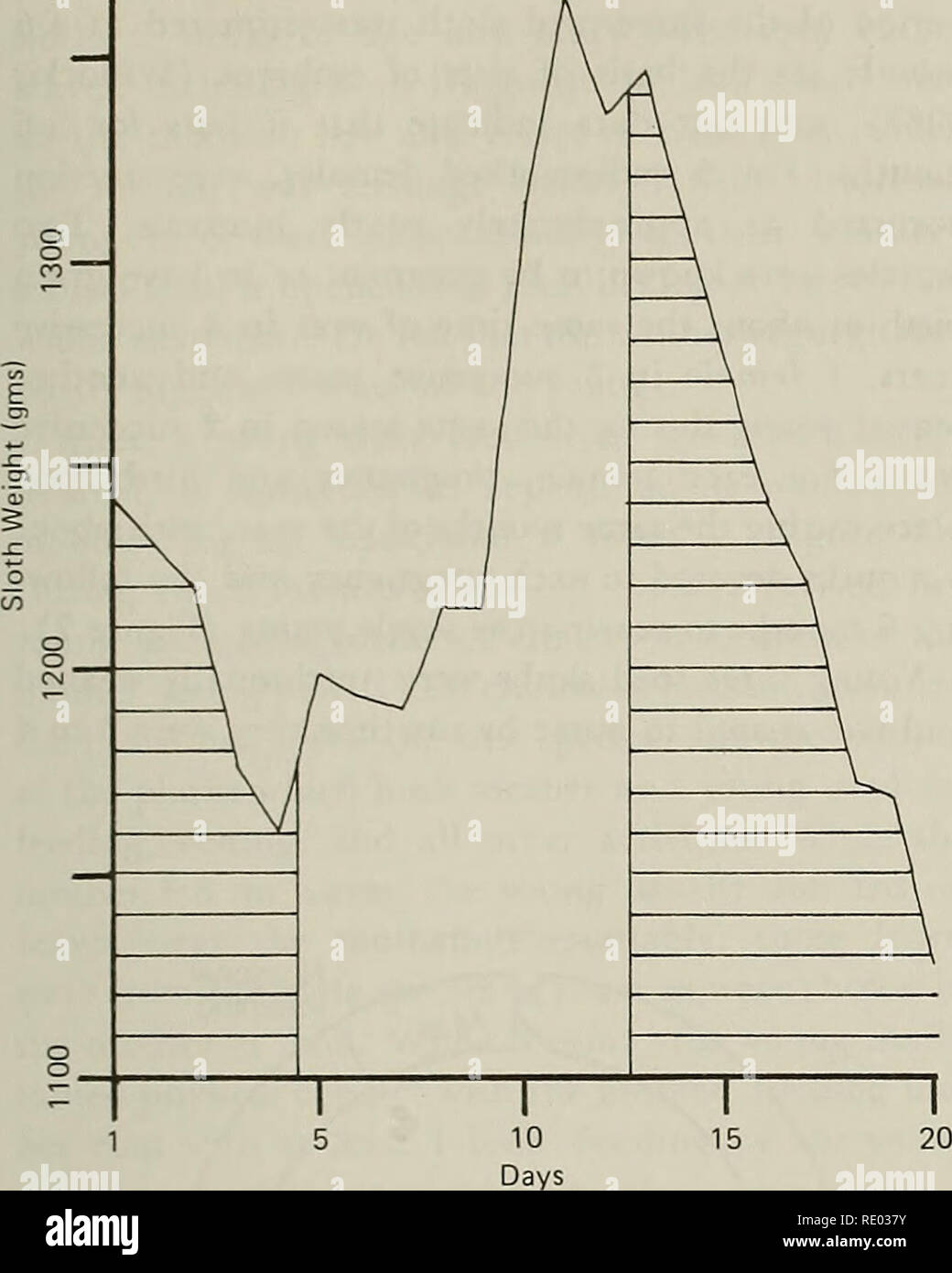 . The Ecology of arboreal folivores : a symposium held at the