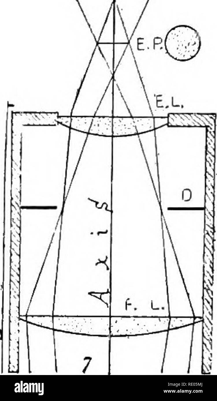 . The microscope and microscopical methods. Microscopes; 1896. B. Fig. 102. Fig. 103. Fig. 104. Fig. 102. Abbe Camera Lucida with the mirror at 45°, the drawing surface hori- zontal, and the microscope vertical. Axis, Axis. Axial ray from the mi- croscope and from the drawing surface. A B. Marginal rays of the field on the drawing surface, a b. Sectional view of the silvered surf ace on the upper of the tri- angular prisms composing the cubical prism (P). The silvered surface is shown as incomplete in the center, thus giving passage to the rays from the microscope. Foot. Foot or base of the mi Stock Photo