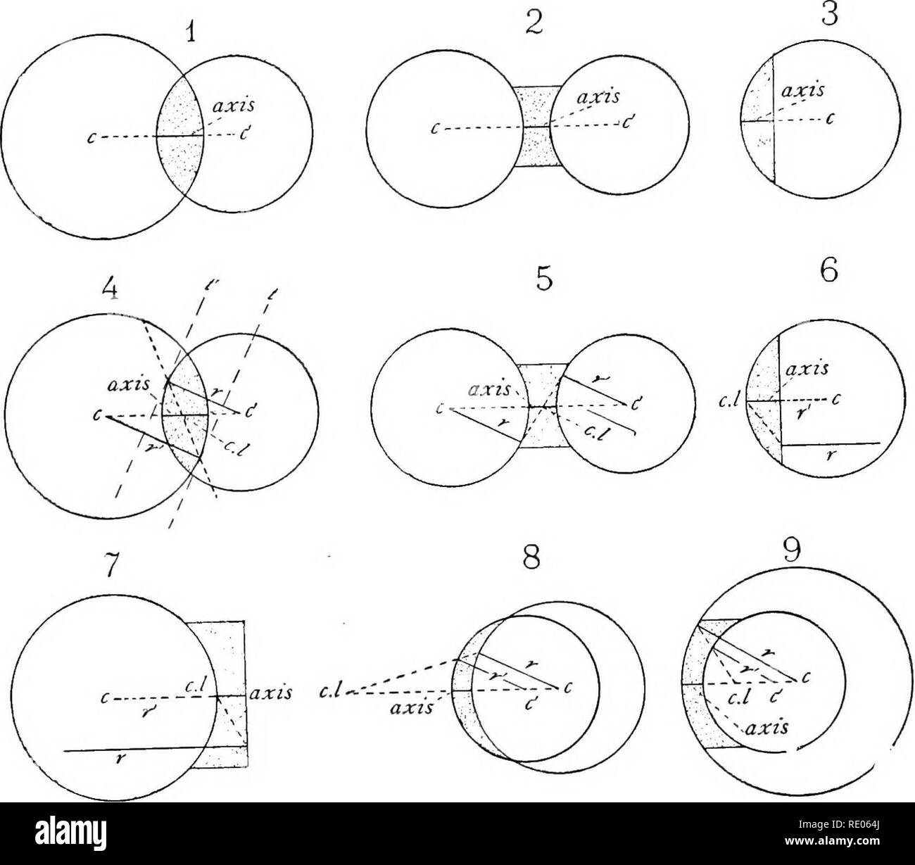 . The microscope and microscopical methods. Microscopes; 1896