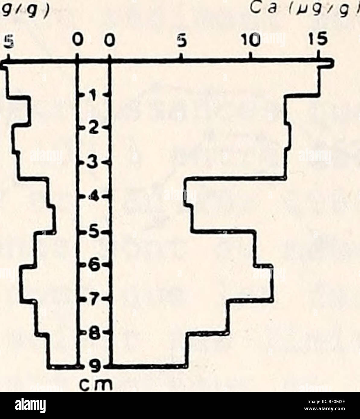 Page 12 O 1 9 Cm High Resolution Stock Photography And Images Alamy