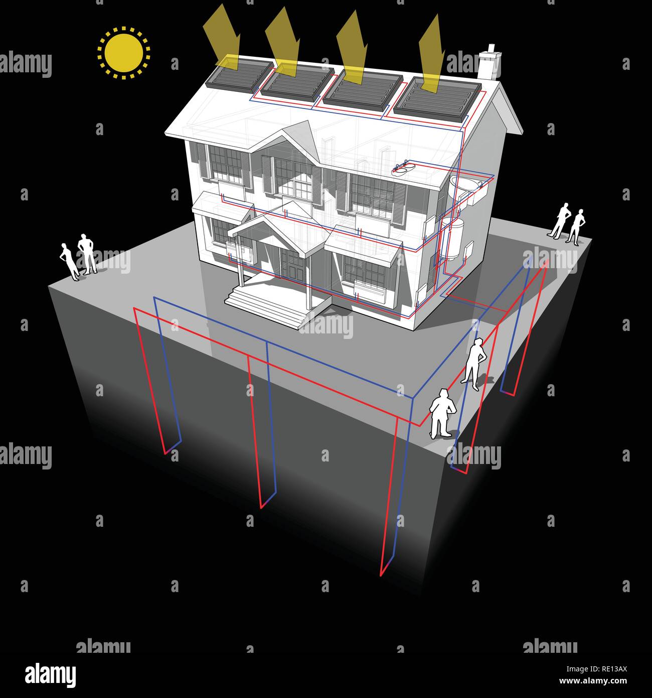 diagram of a classic colonial house with ground source heat pump and solar panels on the roof as source of energy for heating and radiators Stock Vector