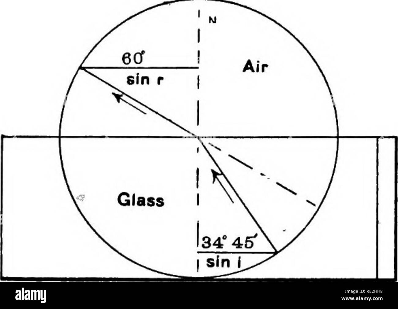 Glass refractive index Black and White Stock Photos & Images Alamy