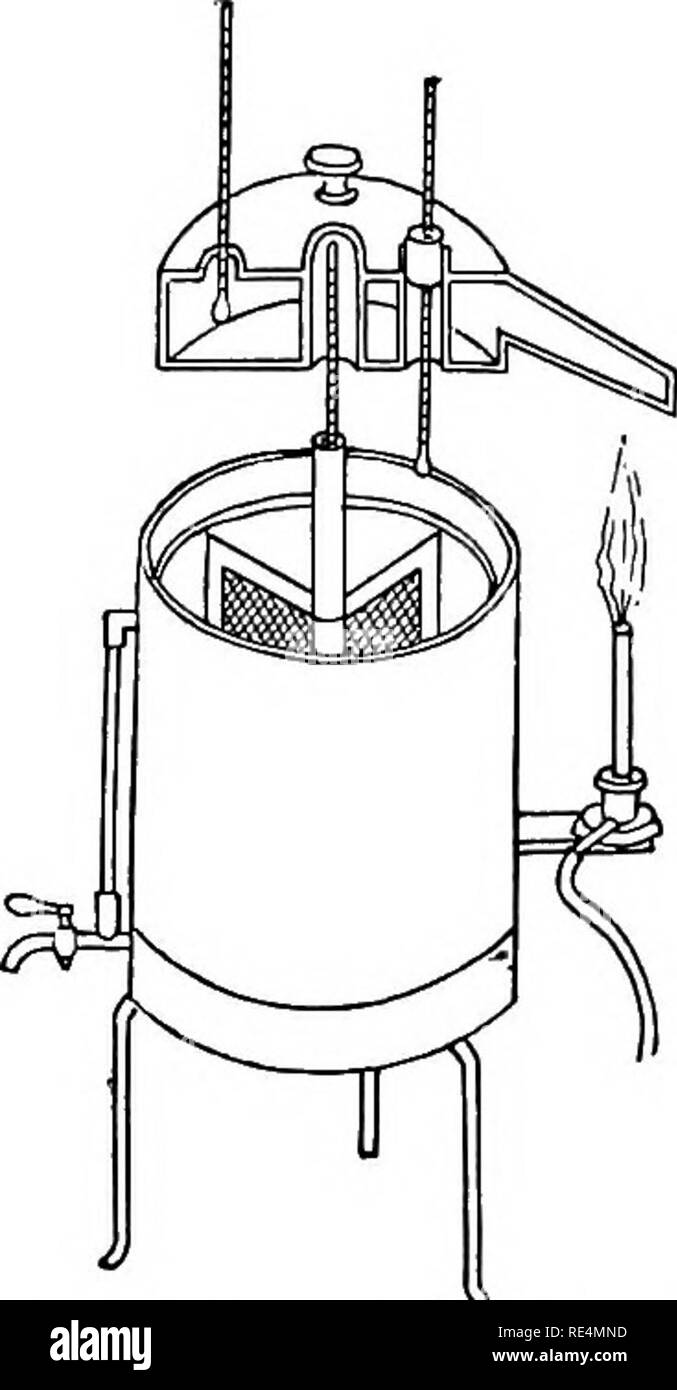 . Manual of bacteriology. Bacteriology. 32 METHODS OF CULTIVATION OF
