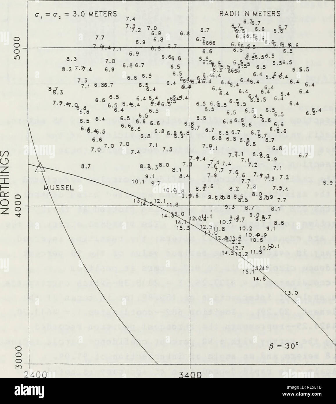Criteria For The Classification Of Hydrographic Positioning Data - survey data analysis r r radii of 90 probability circles stations beach lab and mussel 3400 eastings figure 4 1 raage hange accuracy analysis 56