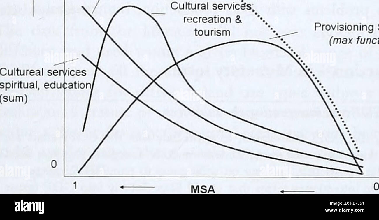 Beyond The Obvious Unveiling The True Nature Of Regulating Ecosystem Services - mbhn9iz