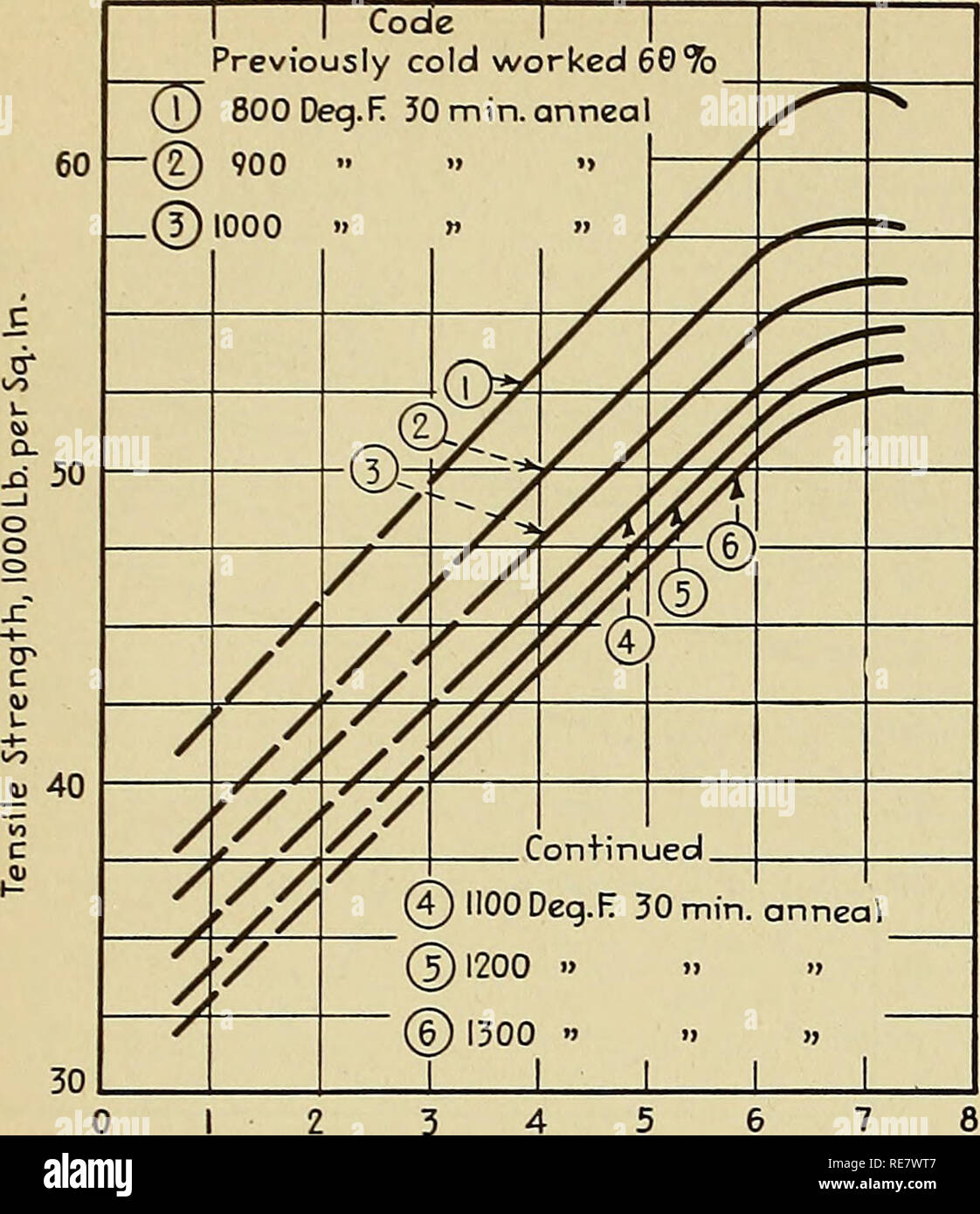 . Copper and copper base alloys the physical and mechanical