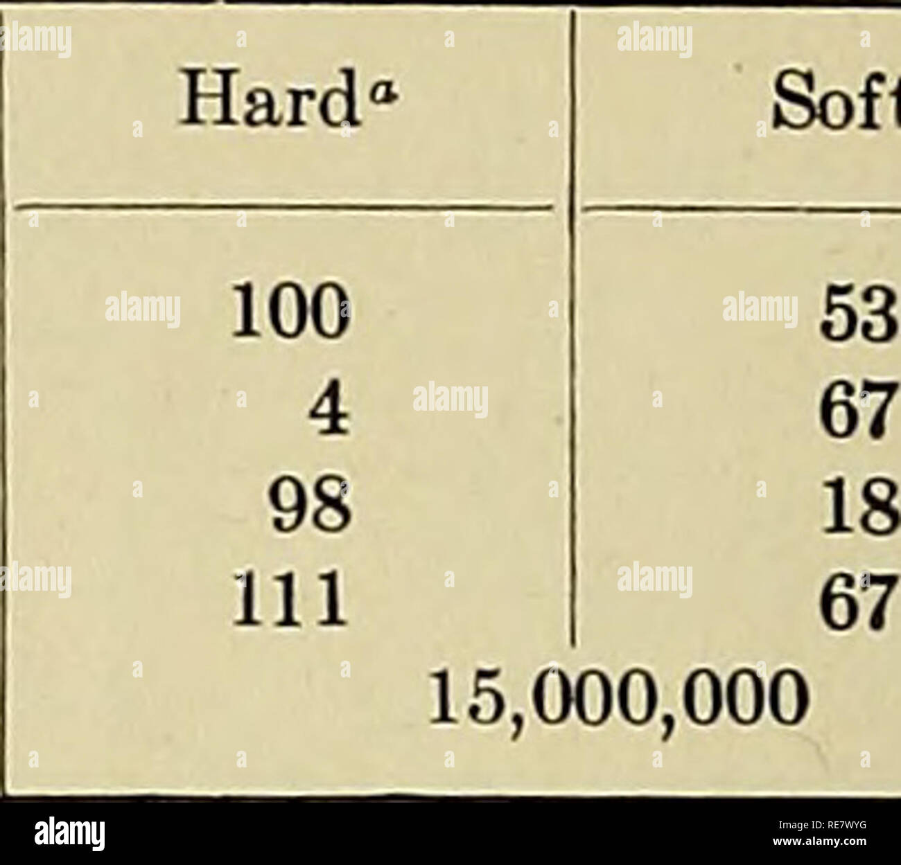 . Copper and copper base alloys the physical and mechanical