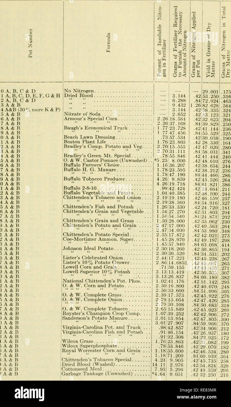 . Control series bulletin. Feeds; Fertilizers. TABLE NO. I.. 0 A, B, C &amp; D 1 A, B, C, D, E, F,Â« 2 A, B, C &amp; D 3 A&amp; B 4 A&amp;B (50 ^c more : 5 A&amp; B 6 A&amp; B 7 A&amp; B 8 A &amp; B 9 A &amp; B 10 A &amp; B 11 A &amp; B 12 A &amp; B 13 A &amp; B 14 A &amp; B 15 A&amp; B 16 A &amp; B 17 A &amp; B 18 A &amp; B 19 A&amp; B 20 A&amp; B 21 A&amp; B 22 A &amp; B 23 A&amp; B 24 A&amp; B 25 A&amp; B 26 A&amp; B 27 A &amp; B 28 A &amp; B 29 A&amp; B 30 A &amp; B 31 A&amp;B 32 A &amp; B 33 A &amp; B 34 A &amp; B 35 A &amp; B 36 A &amp; B 37 A&amp; B 38 A &amp; B 39 A &amp; B 40 A &amp;  Stock Photo