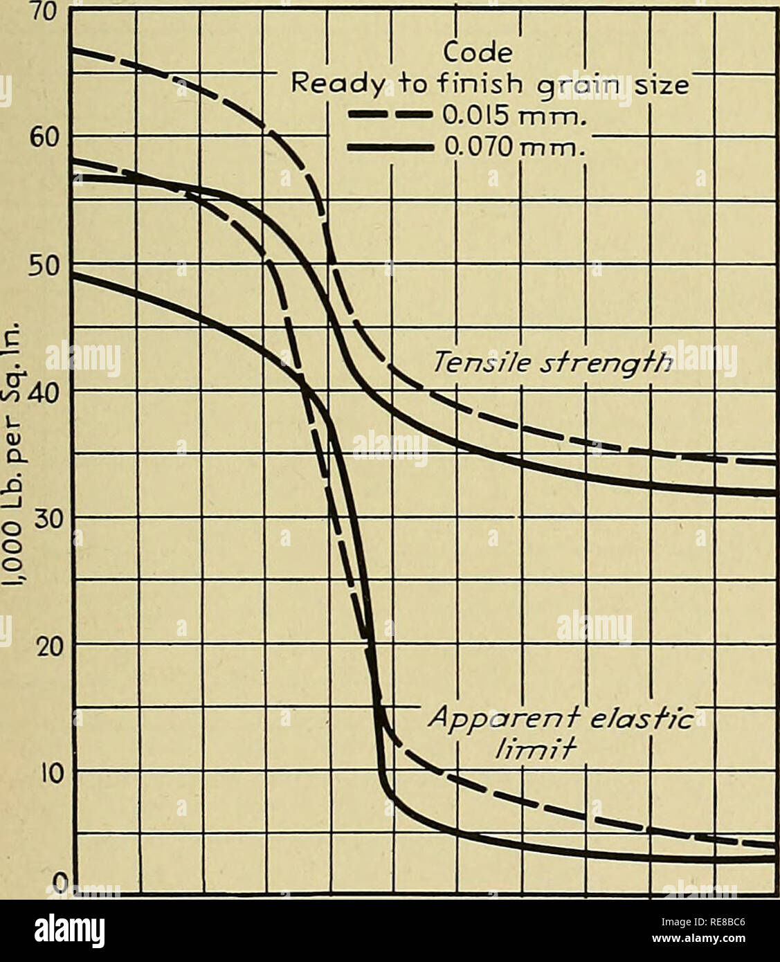 Copper And Copper Base Alloys The Physical And Mechanical Properties Of Copper And Its Commercial Alloys In Wrought Form Copper Copper Alloys The Brasses 31 60 T T A C