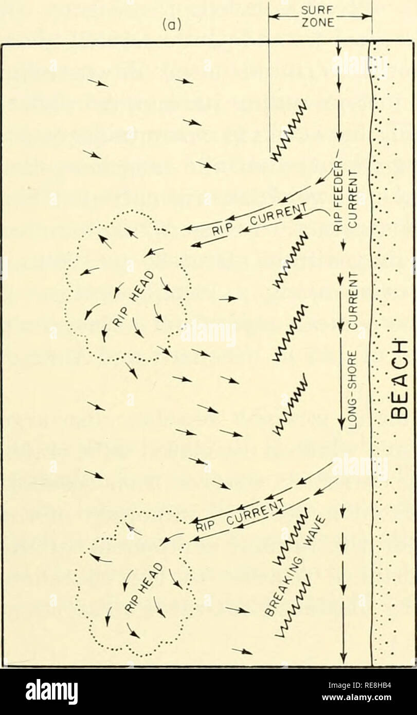 Back Eddy Example . The Earth beneath the sea : History. Ocean bottom; Marine geophysics ...