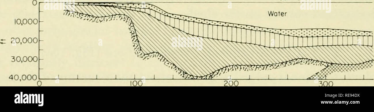 . The Earth beneath the sea : History. Ocean bottom; Marine geophysics. V'H&gt;^ Crystalline basement i'^V/V, Sub-basement Newfoundland C.St. l^ory NNE Nautical miles (c) Grand Bonks Sea level SSW. wsw 100 200 Nauticol miles Celtic Seo section 300 Water t r I III IA..„..,n hasementi,,.,^—X—---- P e - Per mianboseme^,,.^^-;^^^ 300 J L 200 J  J I I L 100 80 60 40 20 0 (d) 10,000 - 20,000 Nouticol miles Fig. 8. Probable geological structure of the shelf and slope in north-eastei'n North America and in North-west Europe (Celtic Sea), according to geophysical investigations. (After Ewing, Bentley, Stock Photo