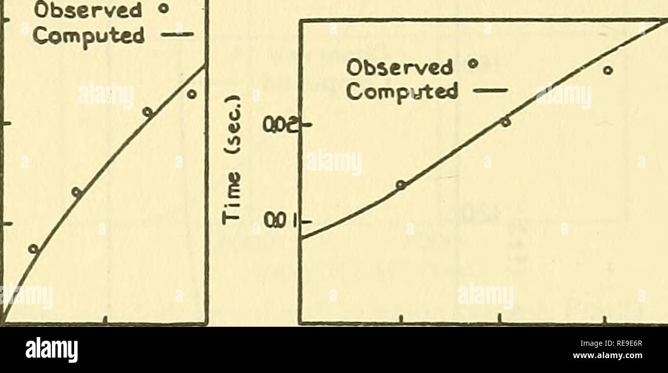 . Early geophysical papers of the Society of Exploration Geophysicists. Petroleum; Prospecting. i58 MAURICE EWING AND A. P. CRARY where v is the velocity at the depth y, is obtained. Eq. (2) yields dy/dx = ± (b2 esc2 0O - v2)ll2/v, (6) which may be combined with (5) to give the relation: * = + (i/27ra) f v[(v2 - b2)/(b2 esc2 60 - v2)]l'2dv J b = (b2 cot2 do/4Ta) [a — sin a cos a], (7) where sin a= ± tan 6o(v2/b2—iy2. The positive sign should be taken if the wave has not reached its maximum depth. 0.012 &quot;D 0.006 5 0.0O4 .. 10 ft Vertical Distance £0 40 60 ft. Horiiontal Distance Fig. 6.—Tr Stock Photo