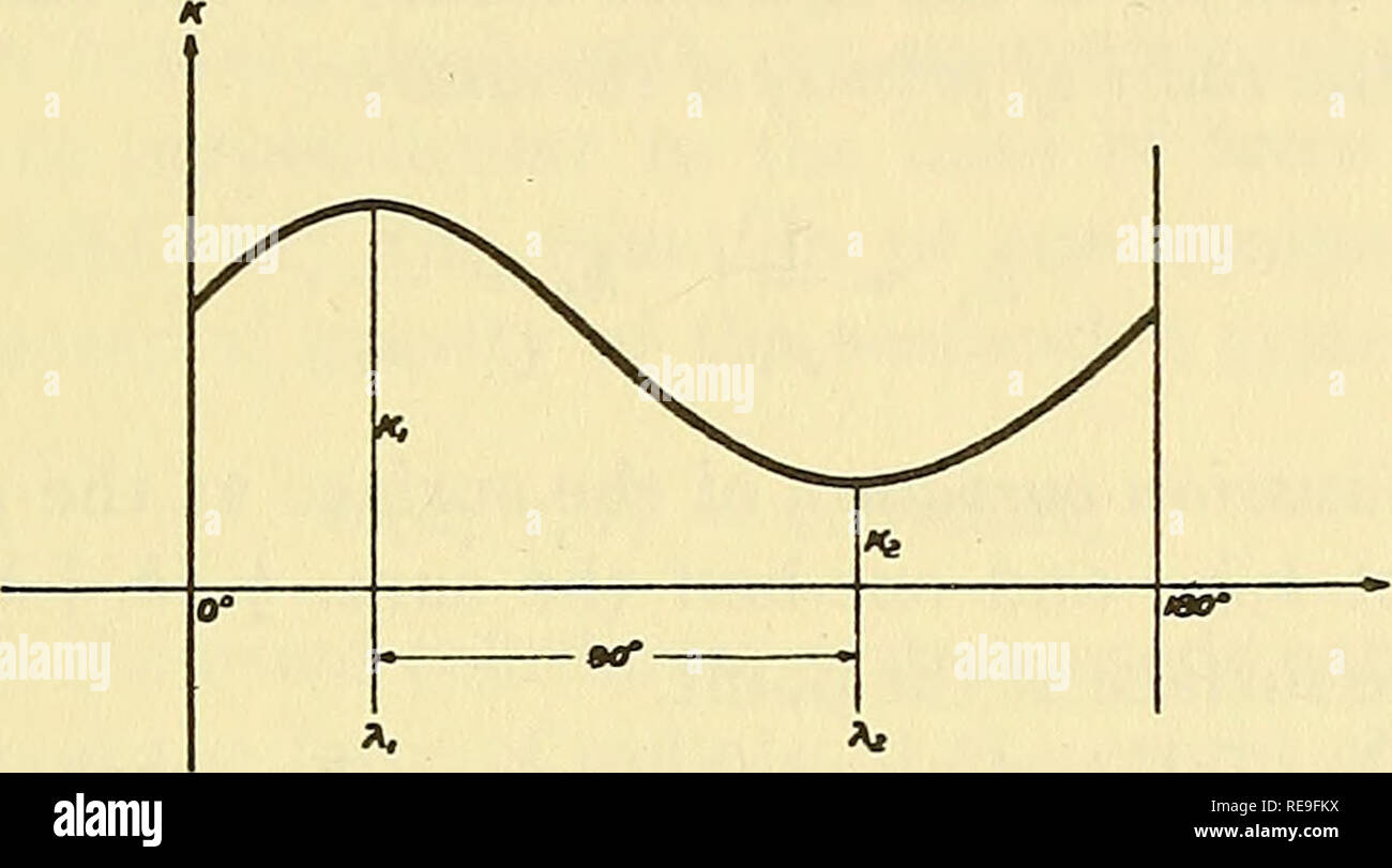 Early Geophysical Papers Of The Society Of Exploration Geophysicists Petroleum Prospecting Is Curvature Of Equipotential Surfaces 85 Dk D T R Sin 2x 2s Cos 2x If This Derivative