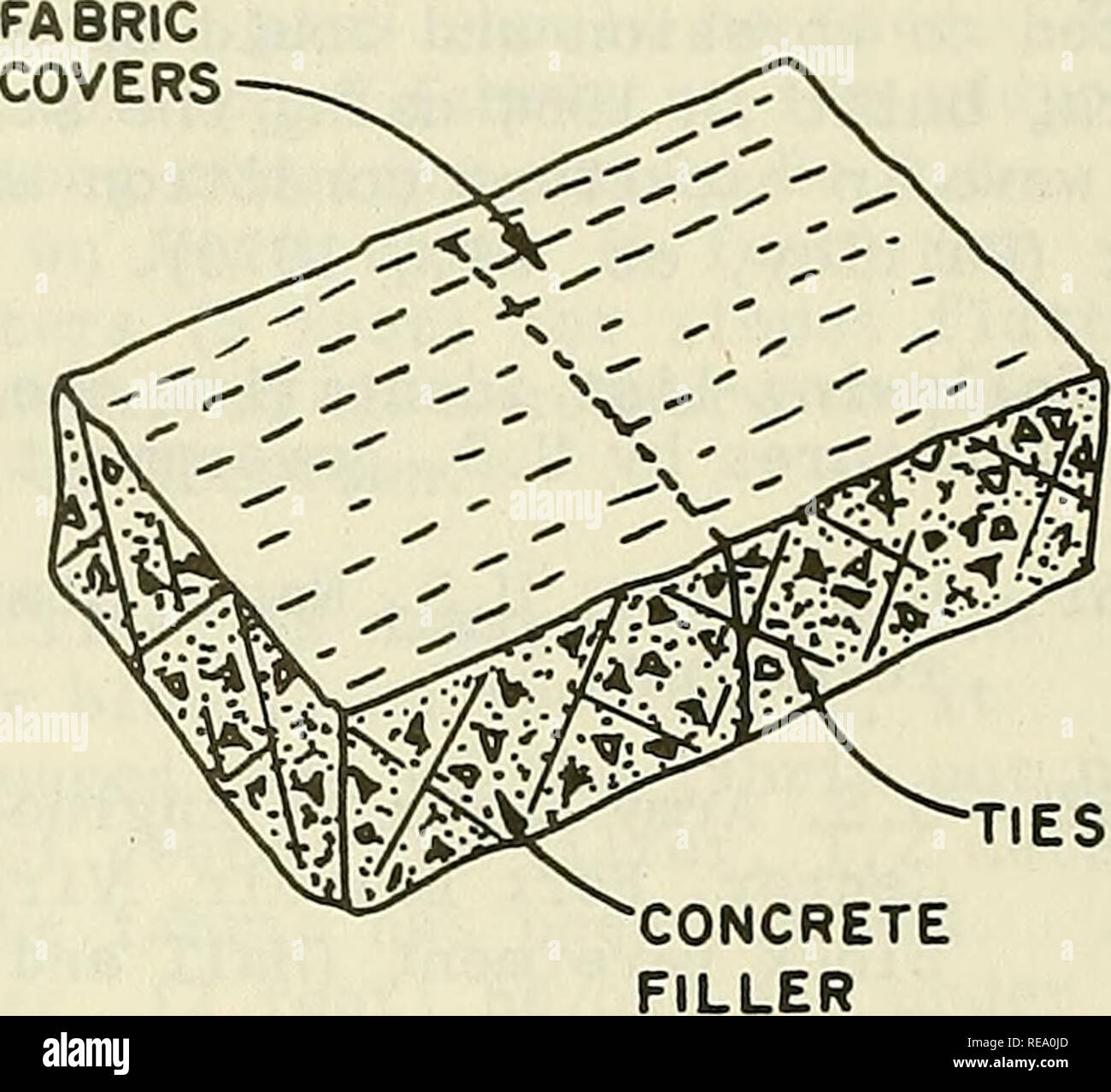 . Construction materials for coastal structures. Coastal engineering; Building materials. CONCRETE FILLER. Figure 83. Two types of double layer fabric forms (courtesy of Fabriform). Grout-filled fabric tubes may be arranged in various configurations along the shoreline. They are useful as groins, dikes, breakwaters or weirs. Figure 85 shows an arrangement of tubes and a filling point. Figure 86 shows the use of fabric pillows as concrete forms for erosion control. Koerner and Welsh (1980) give examples of slab and tube forms. b. Sheet Forms. Synthetic sheet materials made of polyethylene, viny Stock Photo