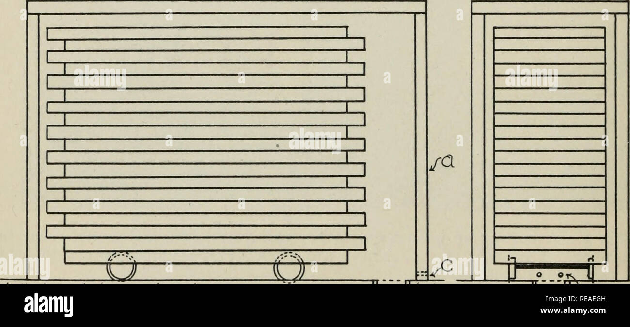 . Drying cut fruits. Fruit. 14 University of California—Experiment Station Hoods of paper on a wooden frame may be used temporarily or during&quot; emergencies, The fire hazard of these hoods is naturally very great and they are leaky and short-lived. In designing a sulfur house the size should not exceed that required to hold two trucks of staggered trays—preferably one truck (as in fig. 4) if 3 by 8 foot trays are used—in order to secure satisfactory PLAN SECTION dK -a SIDE ELEVATION SECTION END ELEVATION SECTION. '/A///// ////////////////////// CGROUND LEVEL / / // / / b At^/// Fig. 4.—Diag Stock Photo