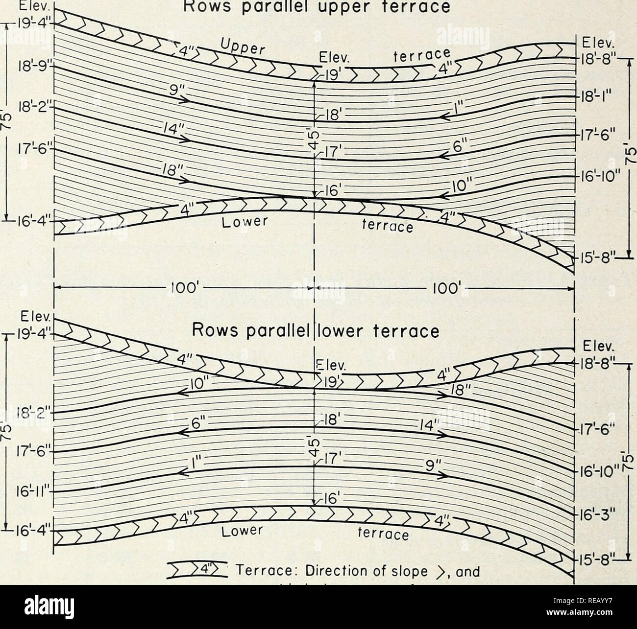 Gradual Slope Example Gradual Slope High Resolution Stock Photography and Images - Alamy