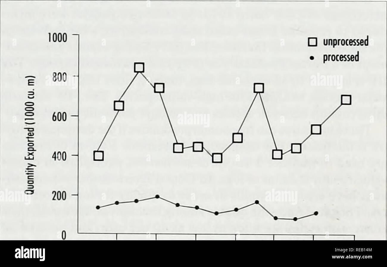 . The Conservation Atlas of Tropical Forests Africa. Timber Trade