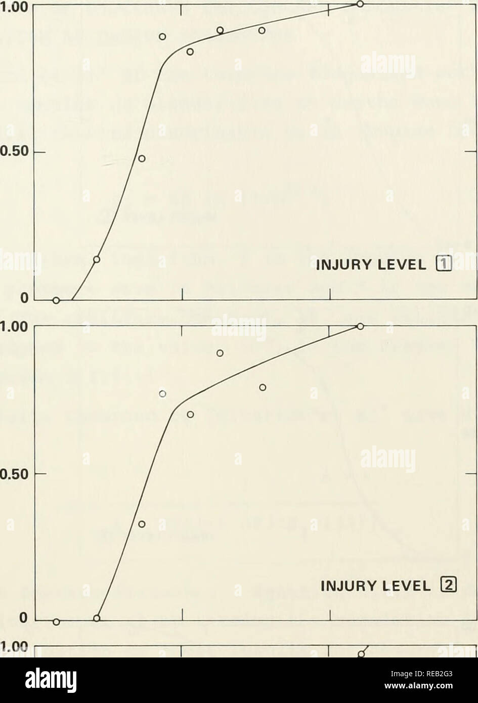 . Dynamical model for explosion injury to fish. Underwater explosions -- Environmental aspects; Fishes. NSWC/WOL TR 76-155 &lt; no O cc I- oc UJ &lt;/J CO o. 0.50 INJURY LEVEL (D. Please note that these images are extracted from scanned page images that may have been digitally enhanced for readability - coloration and appearance of these illustrations may not perfectly resemble the original work.. Goertner, John F; Naval Surface Weapons Center. Dalgren, Virg. : Naval Surface Weapons Center Stock Photo