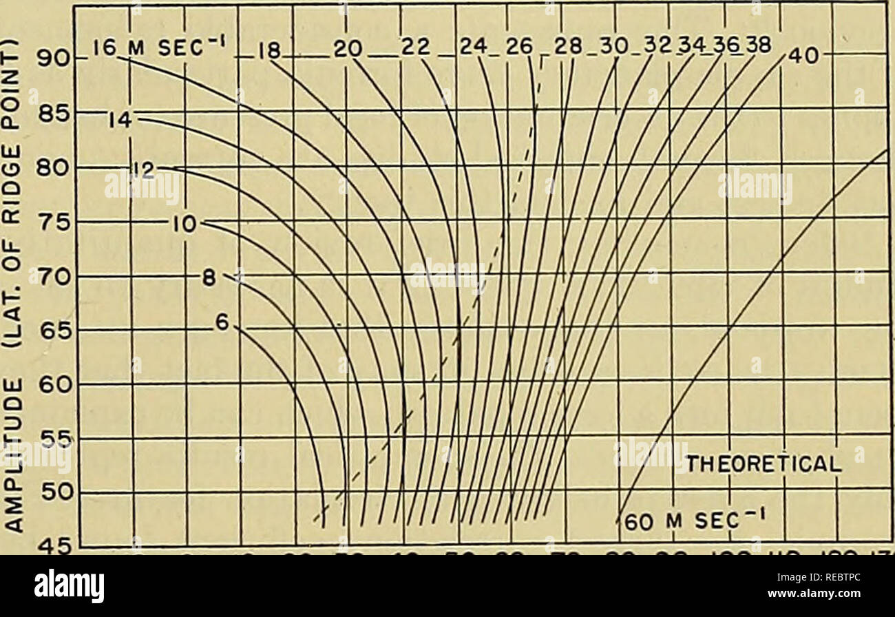 Compendium Of Meteorology Meteorology C Lo O 10 30 40 50 60 70 80 90 100 110 1130 1 2 Wave Length Quot Longitude 10 O 10 30 40 50 60