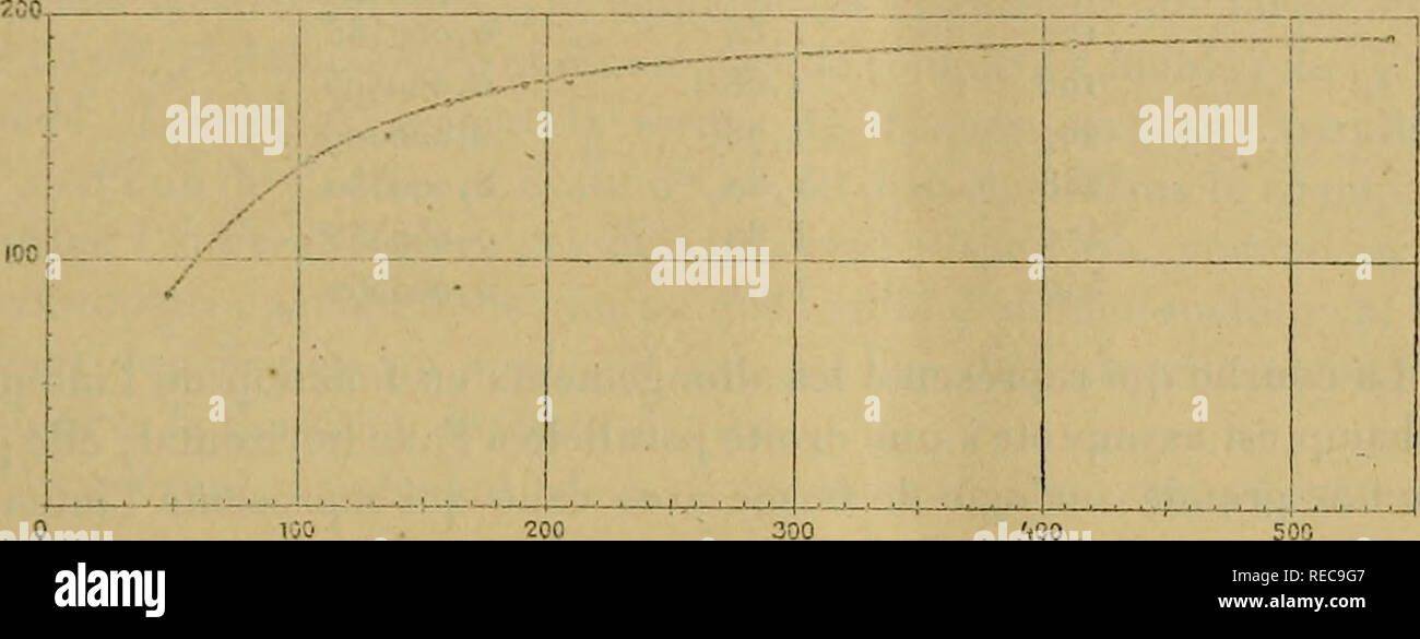 la nuit trésor lancôme
