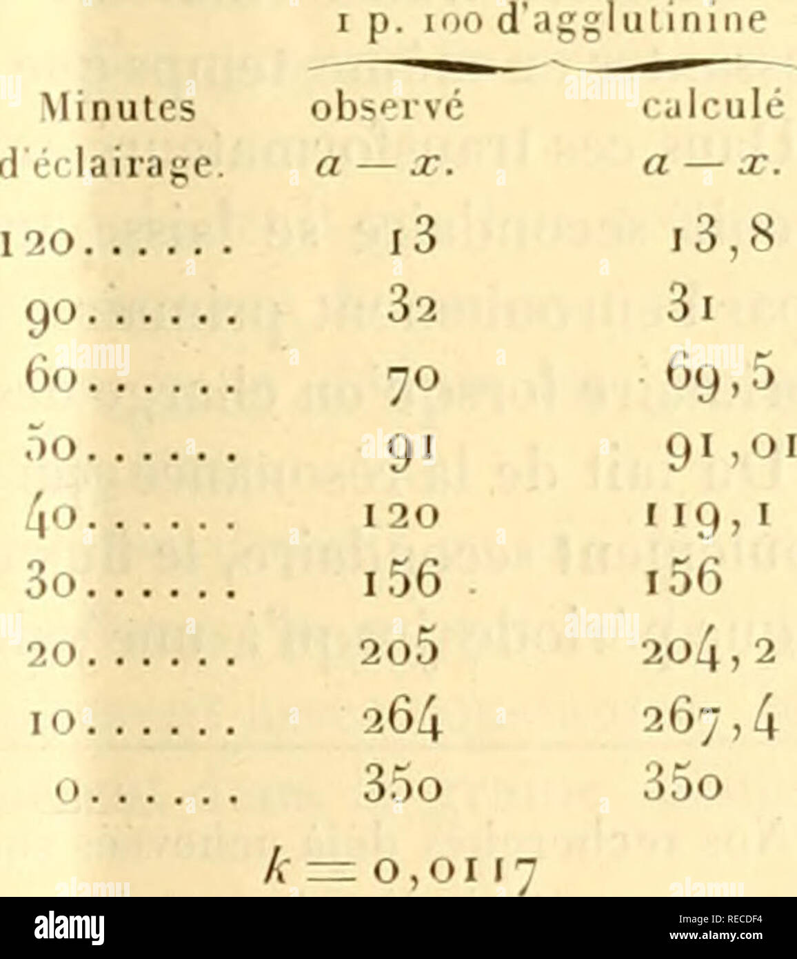 . comptesrendusheb1451907acad. es naturelles. SÃANCE DU 3o SEPTI'MBRE 1907. 56f> aucun savant (Schmidt-Nielsen, Tappeiner el se- élèves, Jodelbauer, Busck, Noguchi, etc.) n'a étudié les lois de l'action afTalblissante de la lumière sur ces corps. L'objet de nos recherches a été d'obtenir une série de déterminations quantitatives susceptibles d'un traitement numérique. Nous avons examiné deux glycosides (la saponine et la cyclaraine), trois enzymes (la présure, la trypsine, la papayotine), deux toxines (la ricine et l'abrine) et un immun-sérum (coli-agglutinine). Pour ces corps, Stock Photo