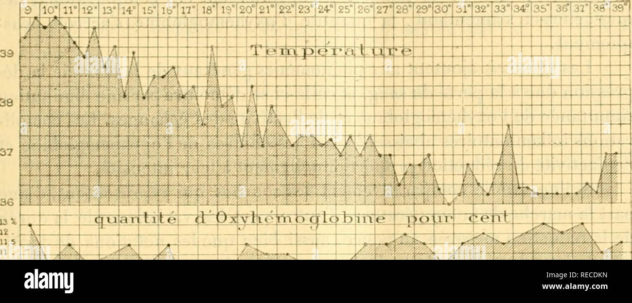 Comptesrendushebacad Es Naturelles 247 Jours De La Maladie Quot Quot Quot 1 I Quot 1 I A 1 T 1 A A A