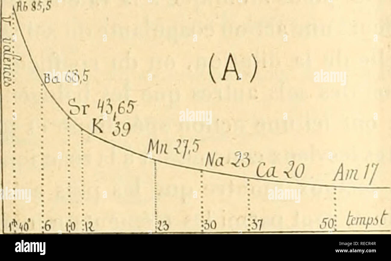 Comptesrendusheb1421906acad Es Naturelles Saance Du 26 Mars 1906 797 H En Empl Gt Yant Un Volume Lie 5 A Quot De Chienne De Ces Solutions A C Qi Ivalenles Additionna C De 10 Gonlles De Ra C Actif De Gaa Ic J Ai