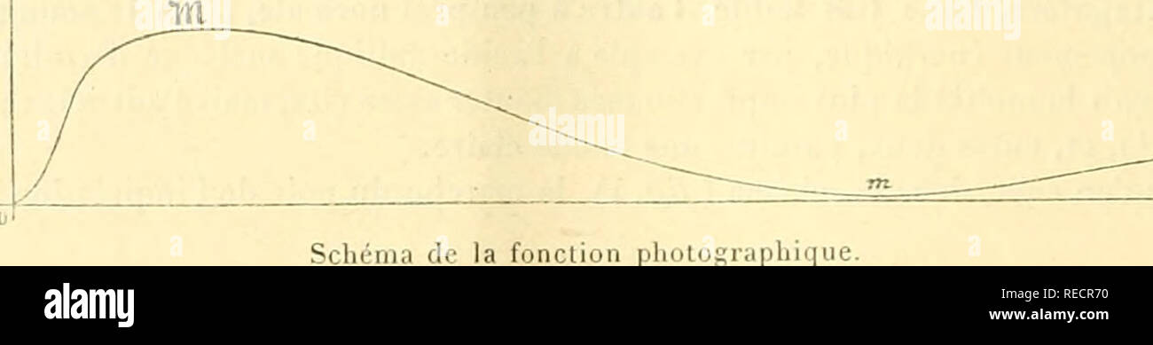 . comptesrendusheb1401905acad. es naturelles. [336 ACADÃMIE DES SCIENCES. de la figure toute symbolique (*) que je donne {fi^. 2) de la marche du noircissement en fonction des impressions.. fonction pliotograpliiqne. Si, au lieu de linrilcr l'irradialion entre deux valeurs quelconques, Ã rÃ©actions mu- tuelles indÃ©terminÃ©es, on maintient l'une des valeurs Ã©gale Ã zÃ©ro, en graduant l'autre, sur un mÃªme phototype, au moyen de poses fractionnÃ©es ou de caches Ã Ã©chelons {-), il est Ã©vident que l'irradiation, s'Ã©talant librement de la plage illuminÃ©e vers l'autre, inscrira sur celle-ci to Stock Photo