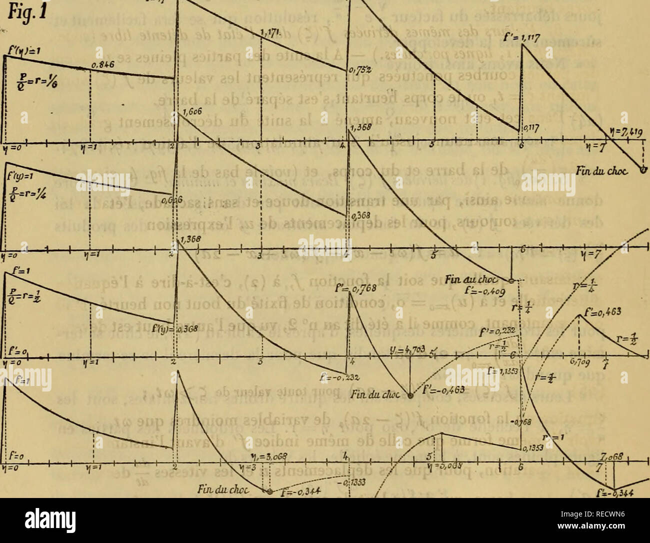 Comptesrendusheb971883acad Es Naturelles 6 Rant Le Temps Imperceptible De L Acquisition Initiale De La Vitesse