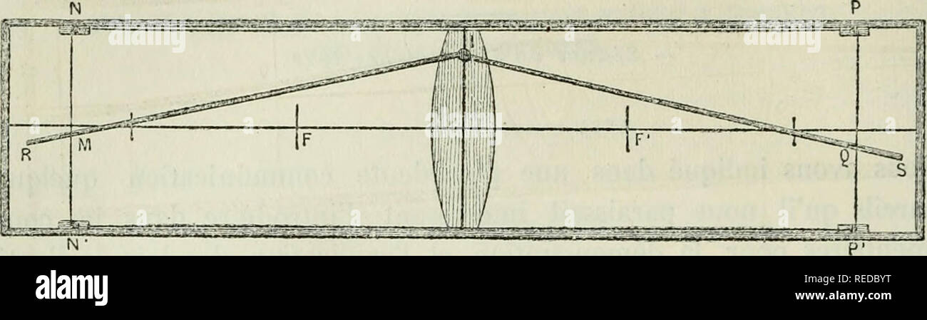 Compte Rendu Science Science Congresses 4m Physique Aurait Peu De Changements A Y Introduire Pour Passer Au Cas Ga C Na C Ral Il Suffirait Que Les Deux Rayons Correspondants Vinssent Aboutir Sur Les