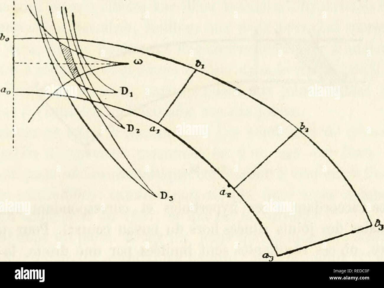 . Compte rendu. Science; Science -- Congresses. ALFRED DURAND-CLAYE. STABILITÃ DES VOUTES 237 et traduites par toutes les courbes de pression ayant pour origine une des poussÃ©es possibles.. Fig. 26. Joints faibles; joints de rupture. â L'aire-rÃ©sidue donne en mÃªme temps les joints faibles ou de rupture. Si par exemple l'aire-rÃ©sidue est limitÃ©e par les lignes i p^ et s^ q^ correspondant respectivement Ã l'eflort-limite sur a-^ et b^; les joints o, b^ et a^ 63 seront des joints faibles en ce sens que, parmi les solutions d'Ã©quilibre possible il en existe deux, dÃ©finies par les poussÃ©es Stock Photo