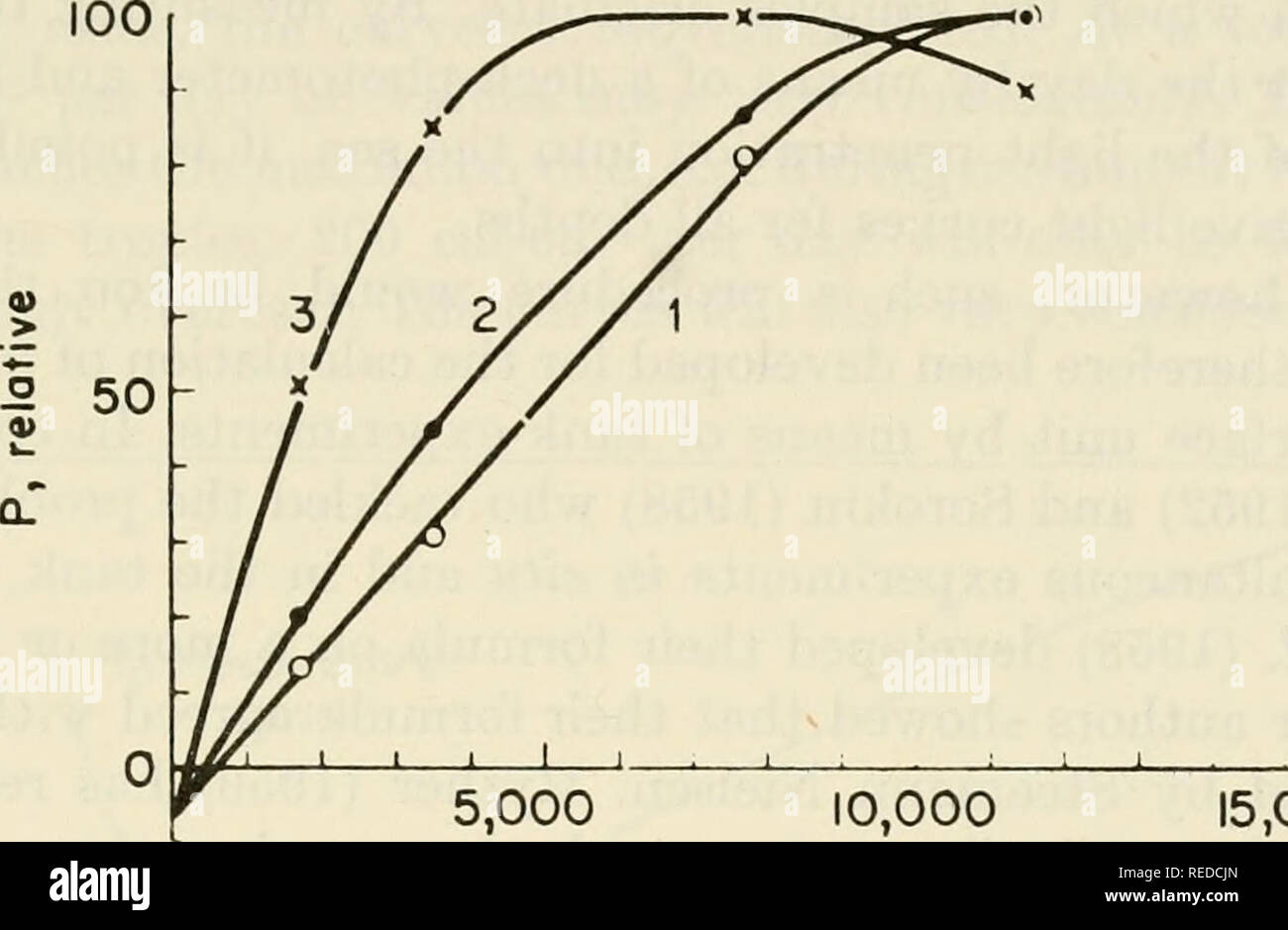 Photosynthesis active hires stock photography and images Alamy