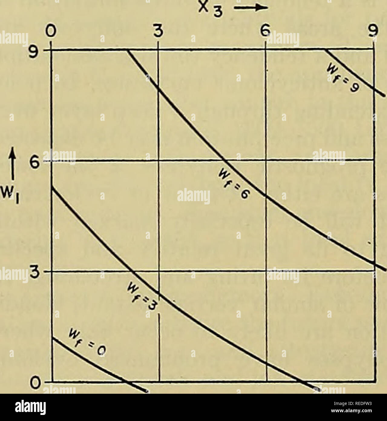 Compendium of meteorology. Meteorology. - 3 (b) c ) : S ( 3 9 ...