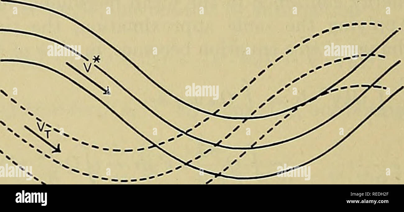Compendium Of Meteorology Meteorology 458 Dynamics Of The Atmosphere In Terms Of The Horizontal Fields Of Velocity And Tem Perature Only The Conclusions Arrived At Are Very Much Like Those Of