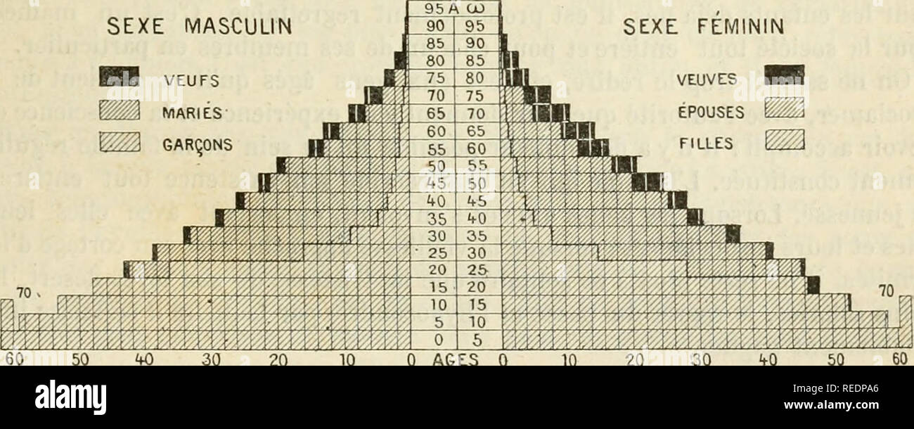 TAT CIVIL ET POPULATION LI GE visual data 3