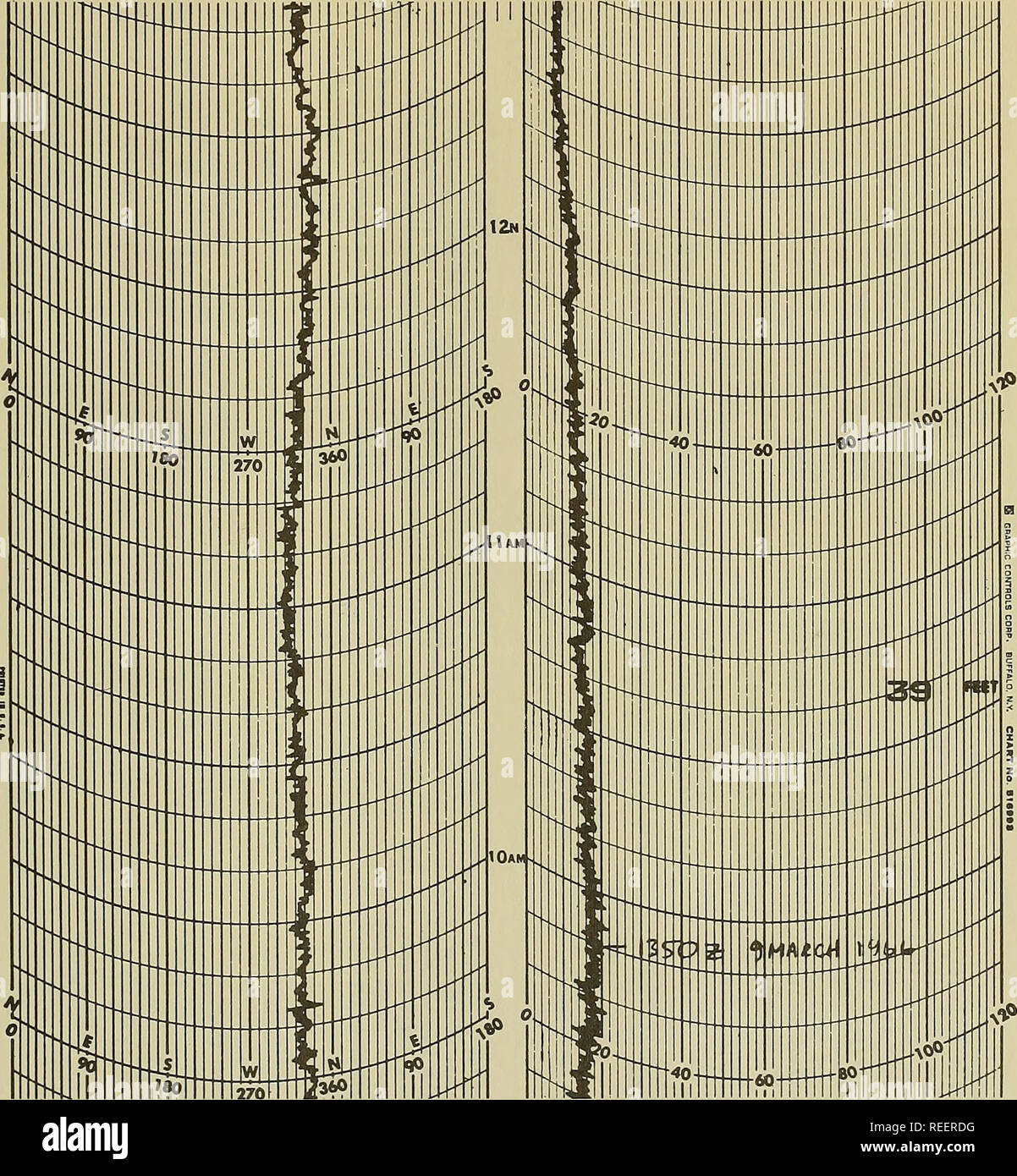 Wind Speed Comparison Chart