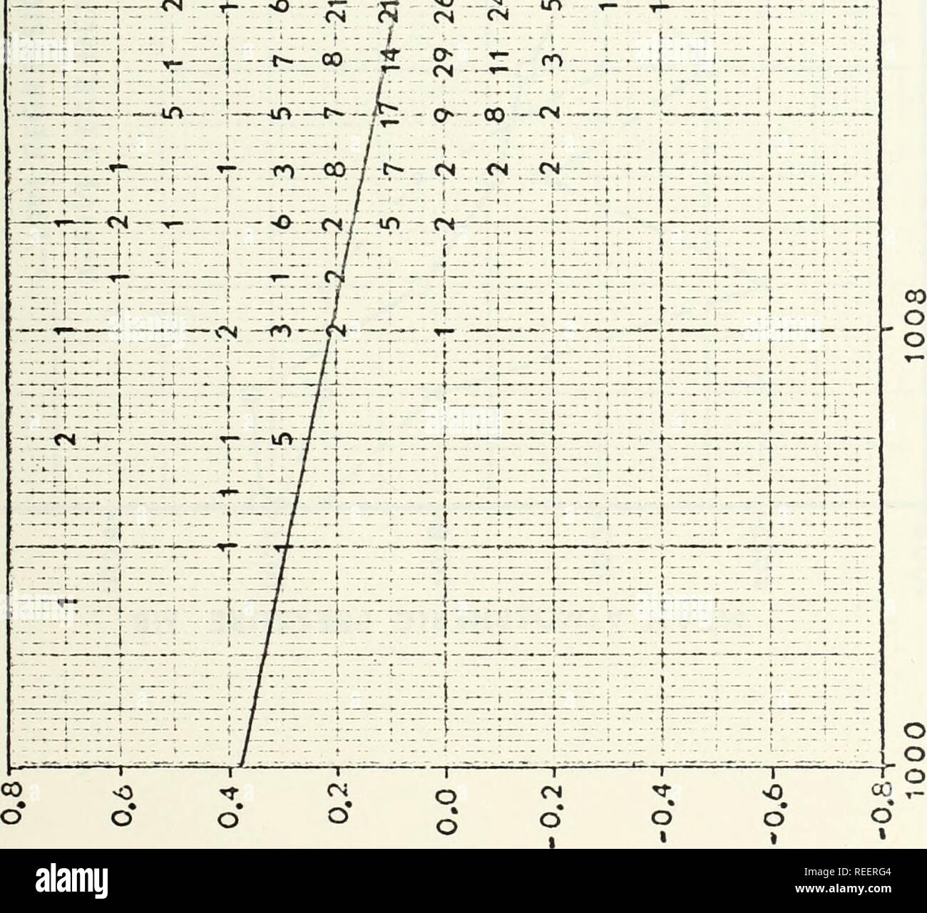 Page 12 O 1 9 Cm High Resolution Stock Photography And Images Alamy Page 12 O 1 9 Cm High Resolution Stock Photography And Images Alamy