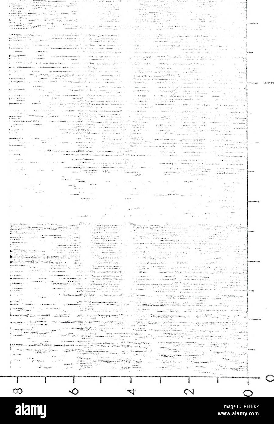 Comparative Behavior Acoustical Signals And Ecology Of New World Passalidae Coleoptera Passalidae O Co R Tn A H En Tp O U J U O Amp En O A H M I I
