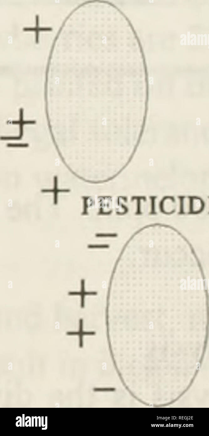 . Commercial &amp; government pesticide applicator basic manual. Pests; Weeds; Pesticide applicators (Persons). Vapor Pressure and Henry's Law Constant for Selected Pesticides (Oregon State University. 1994) Name of Pesticide Vapor Pressure (mm Hg X E+07) Henry's Law Constant (Kh X E-K)9) Aldicarb (Temik) 300.0 51.0 Benomyl (Benomyl) 0.001 0.78 Carbarv'l (Sevin) 10.8 250.0 Carbofiiran (Furadan) 6.0 20.0 Diazinon 600.0 16,000.0 Ghphosate (Roundup) 0.0 0.0 Malathion (Cythion) 80.0 1,000.0 Metalaxyl (Ridomil) 56.2 100 Methyl Bromide 18.0 700.0 Picloram salt (Tordon) 0.0 0.0 Permethrin (Ambush) 0. Stock Photo