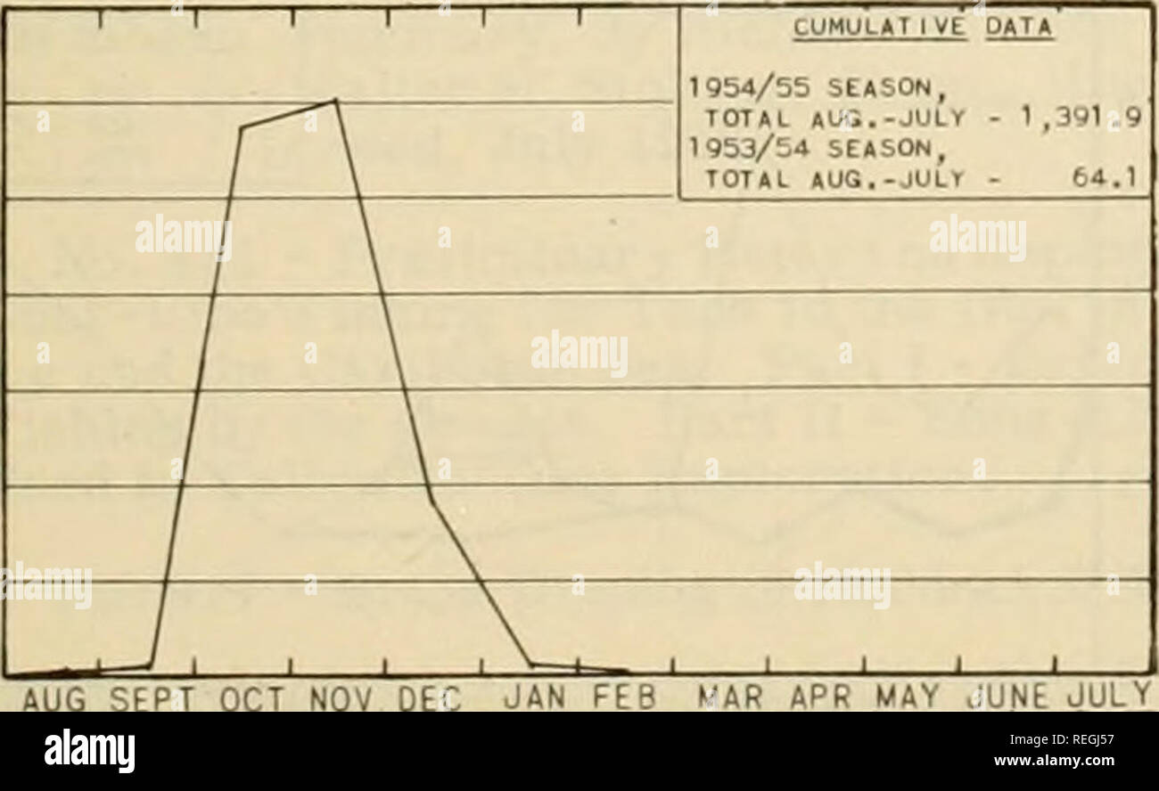 6 dec 1954 hires stock photography and images Alamy