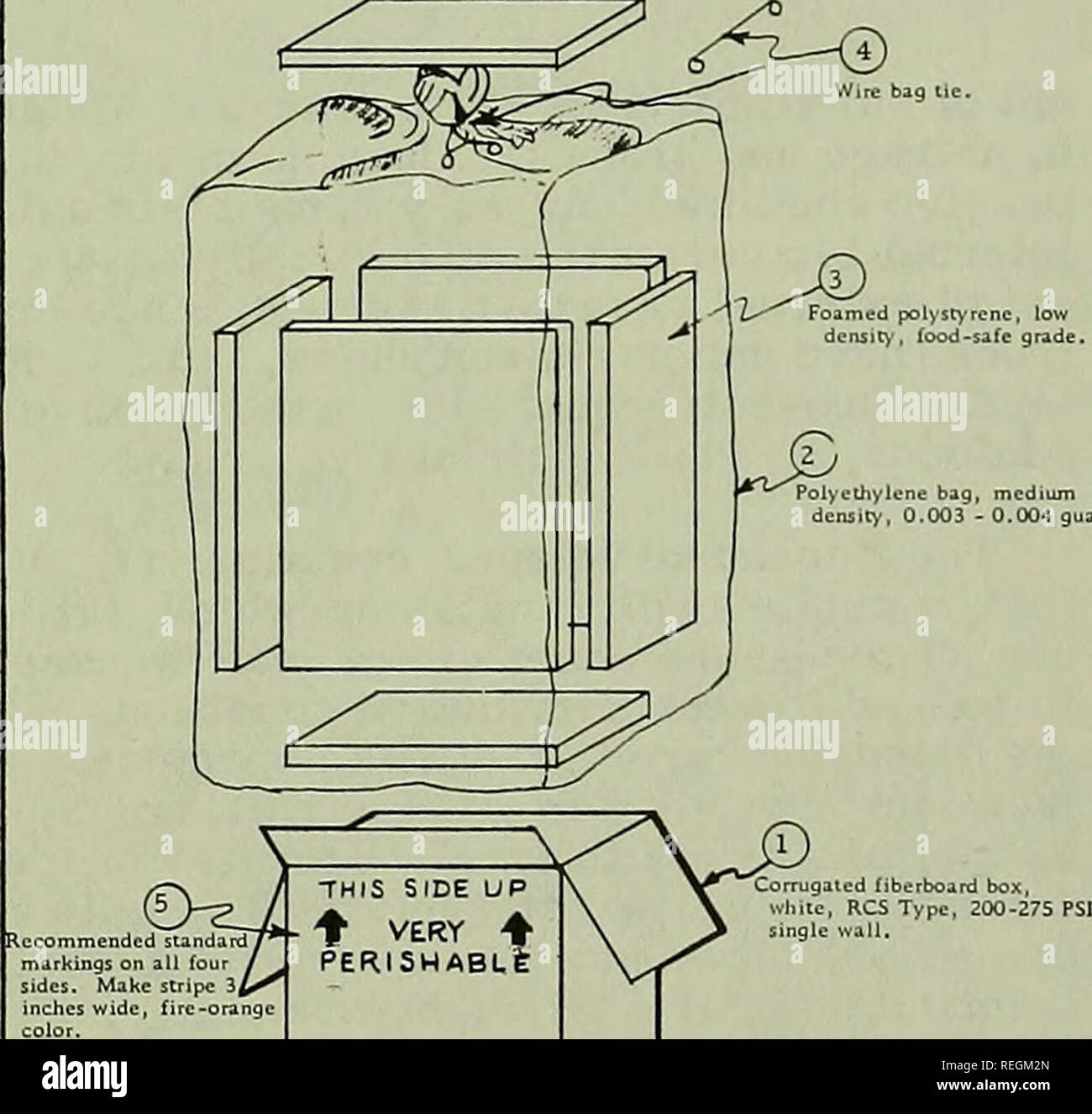 dimensions of a 40 lb fish box Styrofoam 25LB Capacity Alaska Butcher Equipment & Supply and also comes with a tri Commercial fisheries review. Fisheries; Fish
