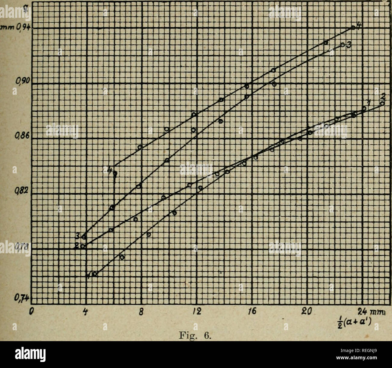 Commentationes Physico Mathematicae Mathematics Physics