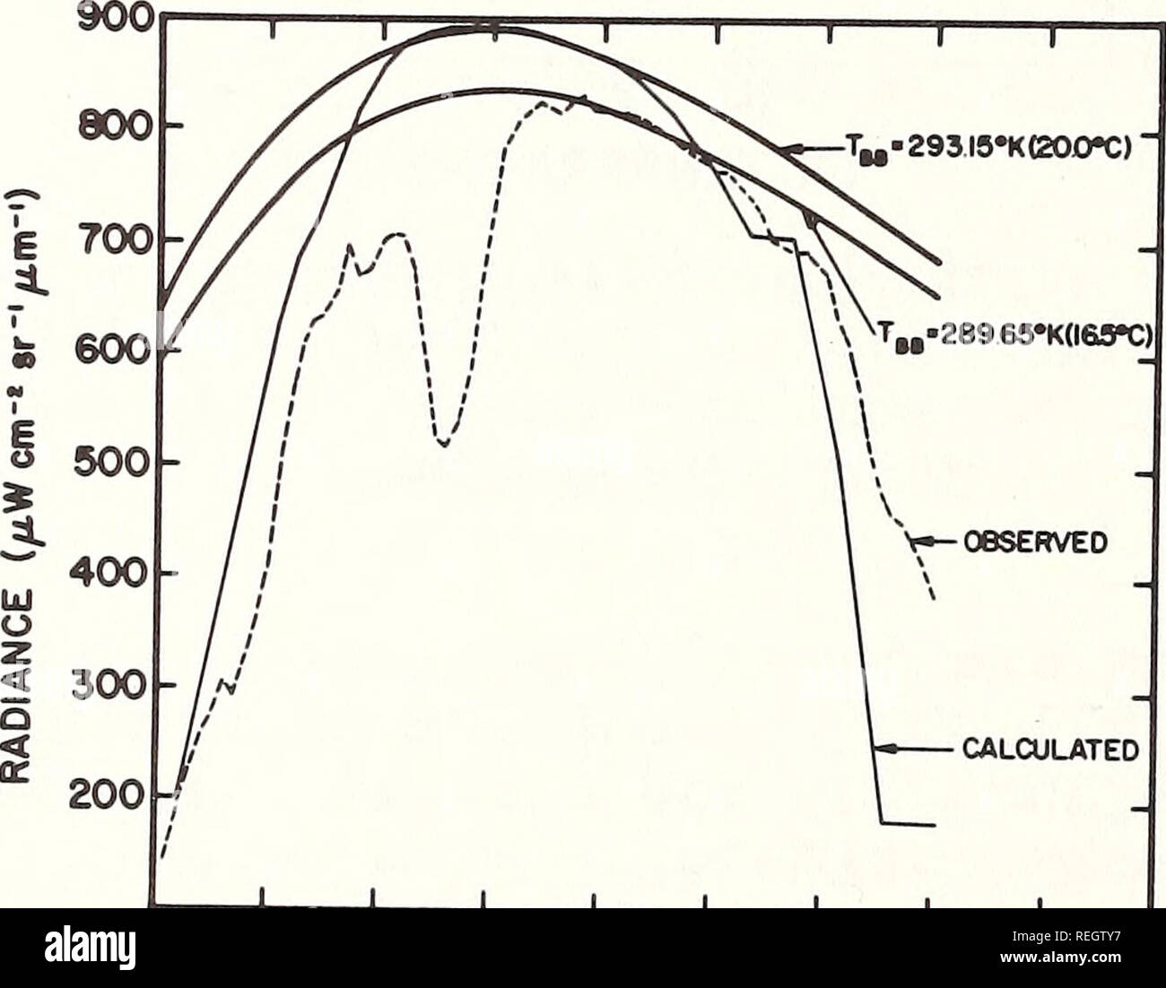 . Collected reprints / Atlantic Oceanographic and Meteorological