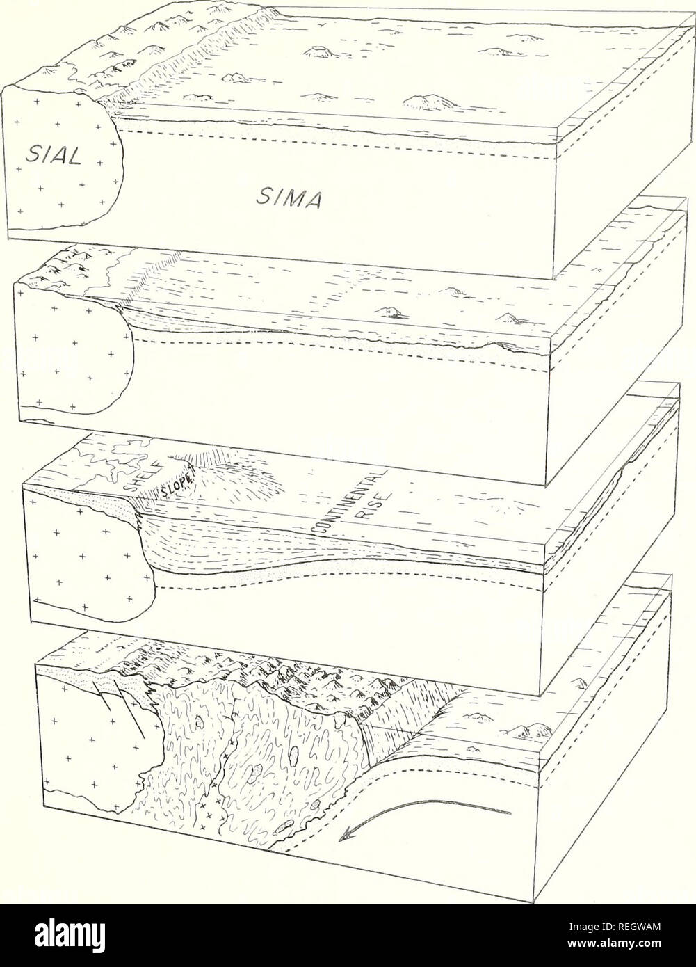 Collected Reprints Essa Institute For Oceanography