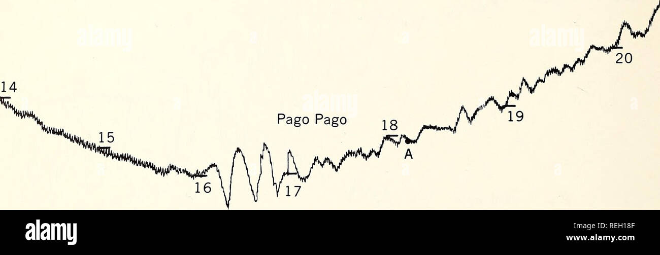. Collected reprints, Essa Institute for Oceanography. Oceanography Periodicals.. Figure 13.—Seismic sea wave recorded at Pago Pago, American Samoa, (scale 1:12) and Honolulu, Hawaii, (scale 1:6) following earthquake near Tonga Islands at 1509Z, September 8, 1948. The observer at Pago Pago might have received the following query from Honolulu Observatory at 1802Z: TSUNAMI. EARTHQUAKE OCCURRED 1 509Z. LAT LONG EX- AMINE TIDE RECORD FOR UNUSUAL ACTIVITY BETWEEN 1600Z AND 1800Z. REPORT ANY UNUSUAL ACTIVITY IMMEDIATELY OR REPLY NEGATIVE AT 1800Z. After acknowledging the message, and then visiting  Stock Photo
