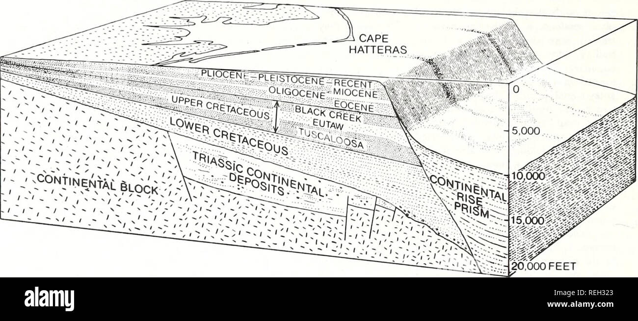 . Collected reprints / Atlantic Oceanographic and Meteorological Laboratories [and] Pacific Oceanographic Laboratories. Oceanography Periodicals.. LIVING GEOSYNCLINAL COUPLET off the Atlantic coast of the U.S. consists of a miogeocline, strata laid down on the shallow continental shelf during the past 150 million years, and a eugeocline prism (dark color), consisting of thin beds of sand and mud de- posited by turbidity currents flowing down the continental slope. The material in the Triassic basin represents continental deposits laid down before the foundering of the continental margin under  Stock Photo