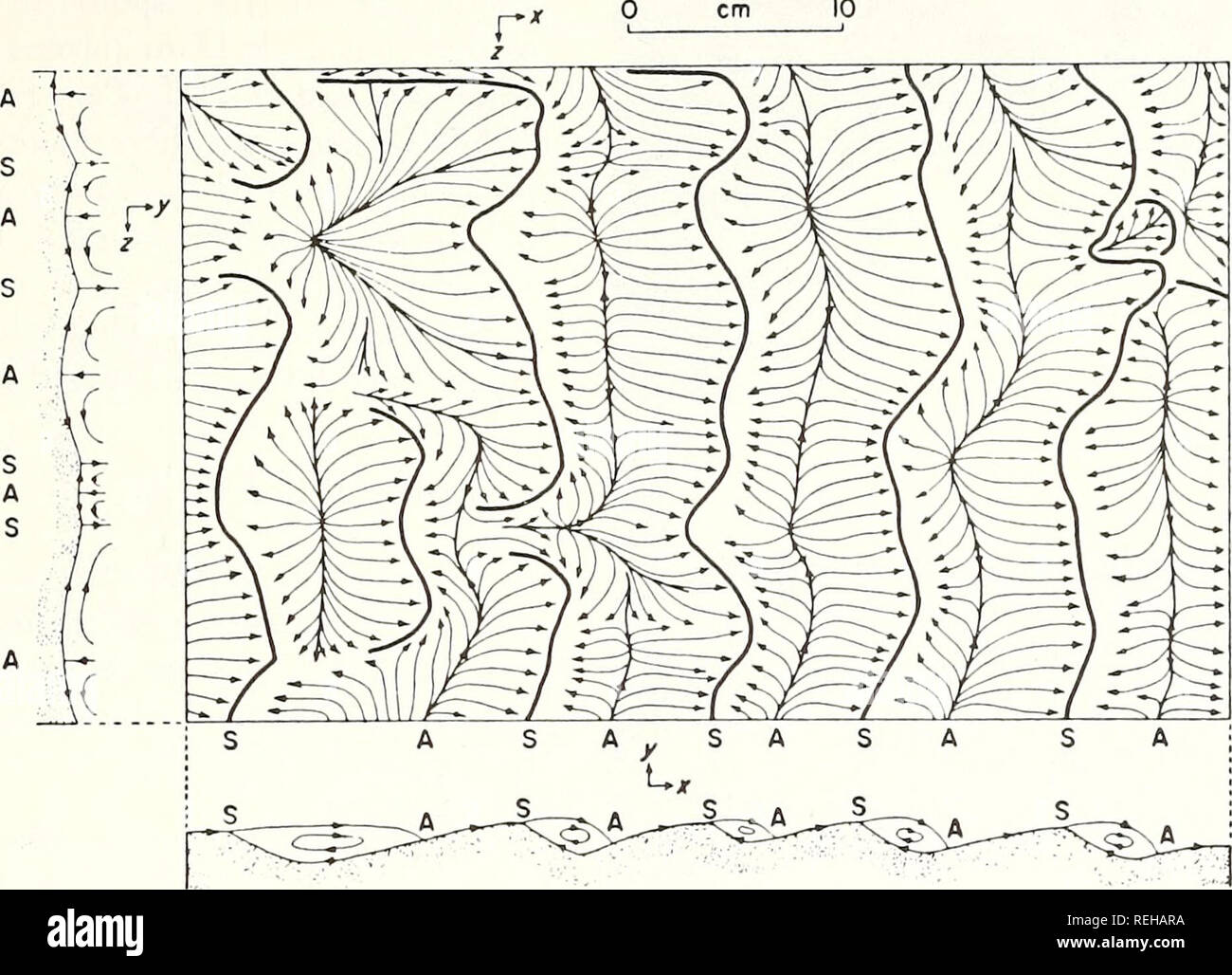 . Collected reprints / Atlantic Oceanographic and Meteorological ...