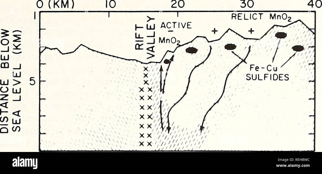 Collected Reprints Atlantic Oceanographic And