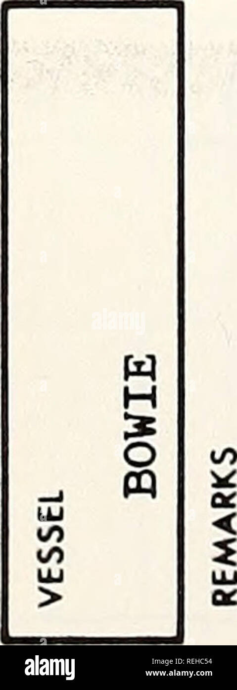 . Collected reprints, Essa Institute for Oceanography. Oceanography Periodicals.. APPENDIX I o &lt; a CL &lt; BC o o &lt; 9 o z o o 1â o z z u CO &lt; o OJ cS 3 w p Â»â lO Z I o. .-K or VO LO (r CO o CVJ CVJ CVJ rr rn CVJ CVJ VO rH H oJ CVJ rH 00 U3 VO VO VO VO t- c^ t- t- t^ t- N t^ t- t^ t- t&gt;- 1&gt;- t-- r-- ^ .'D O o o O o o o o o o O O o o O o o o o o H iH r-l r- iH   &lt; 0 â &lt; ? - J* &lt;^ i^Â« Â£ r-l r-l r- r-T VT â â '?T ...^ -n â 3 1 ^ -T5 rr ân 7T â D O n &amp; (5 o s 1 O 5 VO t^ 00 t-- t- 00 00 o o a 00 o rH rH OJ cr cr O rH rH .'D S o o o o o o o rH r-i o o r-i rH rH  Stock Photo