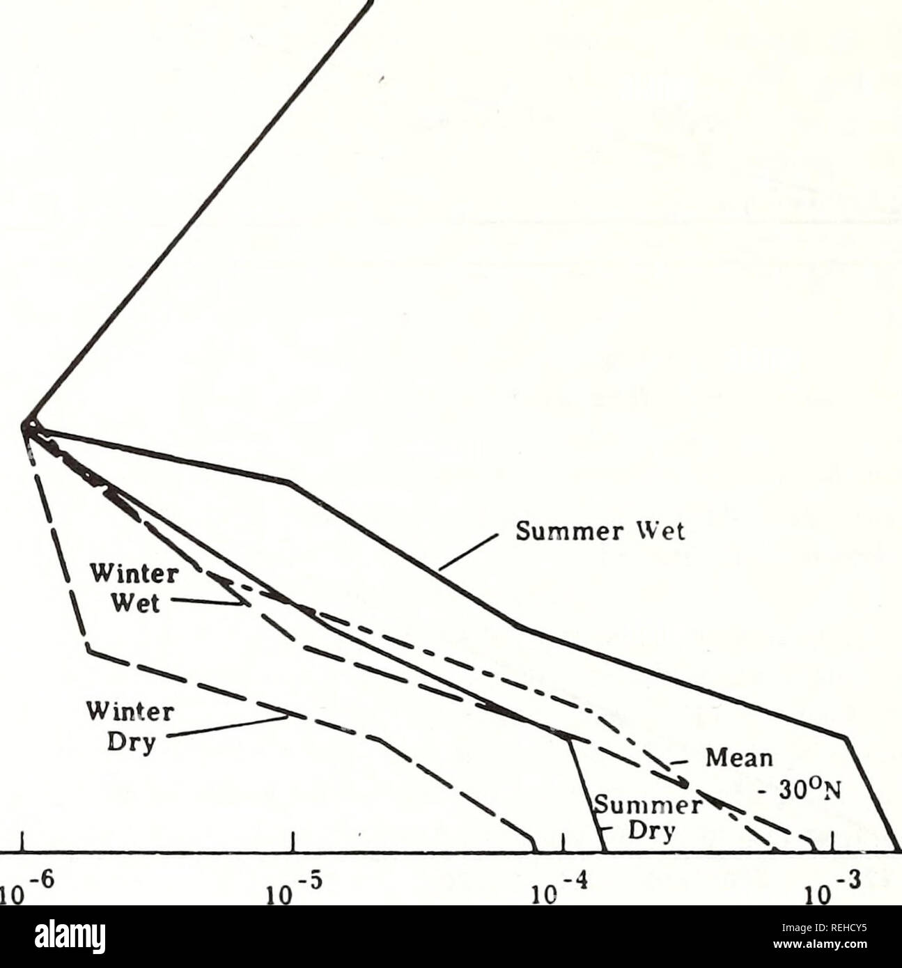 Remote sensing 1970 hires stock photography and images Alamy